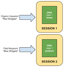 Dengan cara itu setelah melakukan operasi hard reset, akan sangat sulit bagi pihak ketiga untuk memulihkan data (karena mereka harus memberikan kunci khusus). Cara Sesi Web Ditentukan Di Universal Analytics Bantuan Analytics