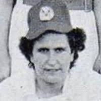 People in category: Battle Creek Belles players