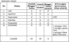 Rencana kerja jangka menengah smk 2018. Program Semester Literasi Pedagogi Teknologi