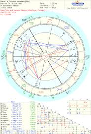 Astrology Love Famous Couple Princess Madeleine Of Sweden