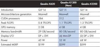 Review Nvidia Quadro K1200 Graphicspeak