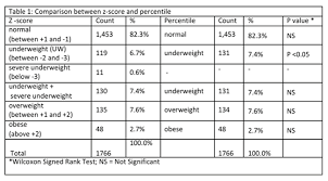 53 Surprising Bmi Score Chart