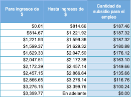 Cantidad máxima del subsidio es de $250,000 ($125,000 para el primer año y $125,000 para el segundo año). Tablas Para El Calculo De Subsidio Para El Empleo 2021