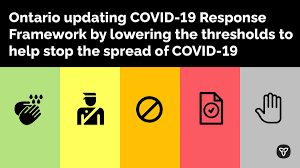 Ontario Ministry Of Health On Twitter Ontario Is Taking Immediate Action To Respond To The Rapid In Covid19 Cases Is Updating The Keeping Ontario Safe And Open Framework By Lowering