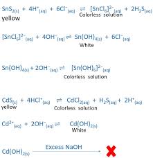 Naming ionic and molecular compounds | how to pass chemistry. List Of Precipitates Compounds Colours
