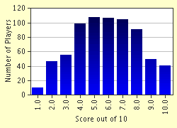 Recently been playing with family tribond. Bible Tribond Quiz Mixed Bible Trivia 10 Questions