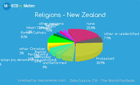 pin on danny rudnick period 1 new zealand