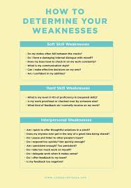What Are Your Weaknesses How To Talk About Yourself In An Interview Career Contessa Job Interview Tips Job Interview Advice Job Interview Preparation