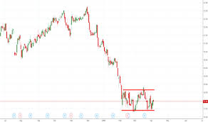 Good Stock Price And Chart Nasdaq Good Tradingview