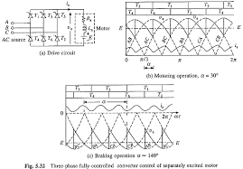 3 phase bridge rectifier circuit diagram. Three Phase Fully Controlled Rectifier Control Half Controlled Rectifier Control