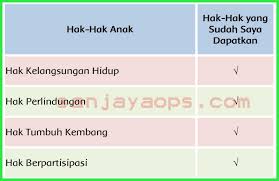 Gunakan diagram berikut untuk membantumu! Kunci Jawaban Buku Siswa Tema 6 Kelas 5 Halaman 25 26 27 28 29 30 33 34 36 37 Sanjayaops