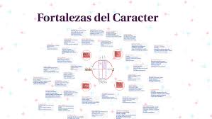 Fortalezas de carácter se nos plantea reflexionar acerca de nuestro trabajo particular, diferente a la docencia, en especial en aquellas actividades que nos hacen sentir más felices y entrar en un estado. Fortalezas Del Caracter By Anilu Buenfil