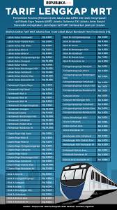 Aerial view of the putrajaya sentral mrt station showing the roof aluminium composite panel installation works in progre… Masih Terjadi Antrean Penumpang Di Stasiun Mrt Bundaran Hi Republika Online