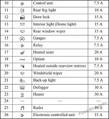 It is positioned beside the hood release and is readily accessible by the owner. Diagram 2001 Mitsubishi Mirage Fuse Box Diagram Full Version Hd Quality Box Diagram Nickylehomewiring Bhcase It