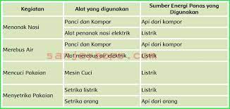 .ini kakak akan membagikan kunci jawaban pada halaman 12, halaman 13, halaman 14, halaman 16, halaman 19, halaman 21, halaman 22 dengan pembahasan lengkap nah, mau tau bagaimana isi kunci jawaban tematik pada kelas 5 tema 6 subtema 1 pembelajaran 2 simak dibawah ini. Kunci Jawaban Buku Siswa Kelas 5 Tema 6 Halaman 3 4 6 7 8 9 Sanjayaops