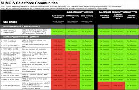 Sales Faq Sumo Scheduler Sumo Appointments Knowledge Base