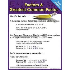 Pre Algebra Chart Factors And Greatest Common Factor
