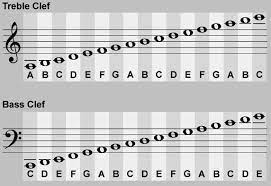 'how do you make a guitarist stop playing? How To S Wiki 88 How To Read Sheet Music For Bass