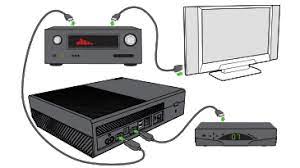 Xbox external audio wiring diagram. Xbox One Sound Options Arqade