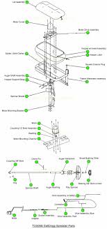 Buyers Buyers Tgs05 B Saltdogg Salt Spreader Parts