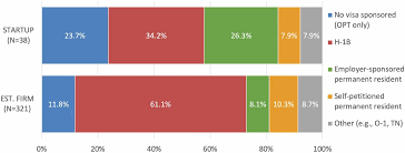 Making your phd application in plenty of time allows you more time to apply for and arrange your phd funding. Why Foreign Stem Phds Are Unlikely To Work For Us Technology Startups Pnas