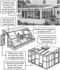 How Much Does It Cost To Build A Sunroom Addition Pin By Kimmer Collison Ris On Green Architecture Ideas Sunroom Addition Greenhouse Addition Greenhouse