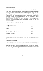 We did not find results for: Contoh Soal Dan Jawaban Risk And Return Manajemen Keuangan Dapatkan Contoh