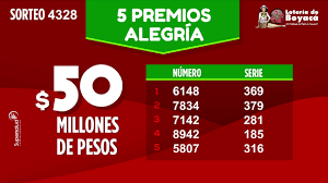 Resultados recientes y detallados de lotería de boyacá. Loteria De Boyaca Sorteo 4328 Youtube