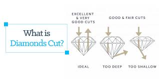 What Is Diamond Cut Cut Grading Chart Explained