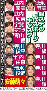 コラム 教えて高井さん みんなのesg お金のトリセツ お金を殖やすツボとドツボ life is money 日経マネ スタートアップ 住建・不動産 エレクトロニクス サービス・食品 ネット・it 小売り・外食 ヘルスケア 金融機関 自動車・機械 法務・ガバナンス 環境. 4zqiu4ix4z0dim