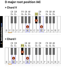 Basicmusictheory Com D Major Imperfect Authentic Cadence