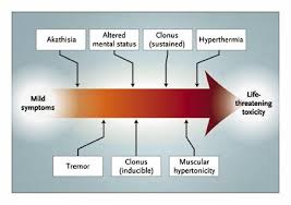 Image result for SSRI Overdose