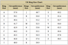 Ring Size Chart Jewellery And Watches Blog Miltons Diamonds