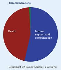 budget 2015 16 how will it affect you department of