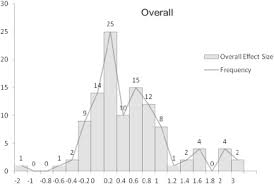 Malaysia follows the british education system and use the cumulative grade point average (cgpa) system for grading.to know more about the education malaysian qualification agency (mqa) ensures that quality education is being provided in all the public and private educational institutions. The Effects Of Integrating Mobile Devices With Teaching And Learning On Students Learning Performance A Meta Analysis And Research Synthesis Sciencedirect
