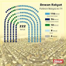 Check spelling or type a new query. Kedudukan Ahli Ahli Parlimen Di Kami Sayang Keningau 2 0 Facebook