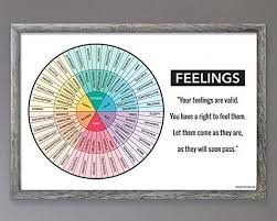 Feelings Wheel Horizontal Chart Cbt Diagram Poster With Quote For Mental Health Dbt Therapists Counselors