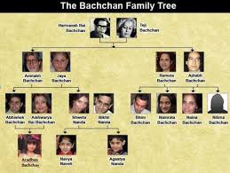He was a barrister practicing at the allahabad high court. Teji Bachchan Wiki Age Death Husband Children Family Biography More Wikibio