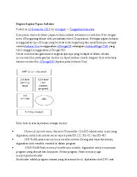 Kemarin kita sudah bahas tentang apa itu arduino. Doc Bagian Bagian Papan Arduino Nanda Ferdana Academia Edu