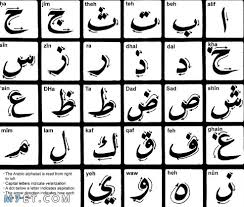 مقال عن اهمية اللغة العربية وفوائدها ودورها في التعليم