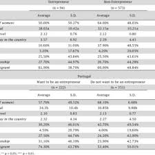 The name spelled backwards is suoticilos. Pdf Analysis Of Prescribing Variables Of Entrepreneurial Intention Of Brazilian Immigrants In Portugal
