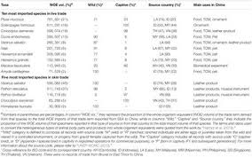 South east asia, is a quarterly economic forecast for the region prepared directly for the finance profession. Frontiers Strengthening International Legal Cooperation To Combat The Illegal Wildlife Trade Between Southeast Asia And China Ecology And Evolution