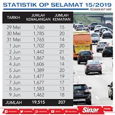 Nigeria merupakan sebuah negara yang agak besar dengan populasi penduduk sebanyak 186 juta berdasarkan statistik daripada tahun 2016. Sinaronline On Twitter Statistik Kemalangan Op Selamat 2019 Dapatkan Berita Menarik Di Https T Co F9ep4ualde Sinarharian Statistik Opselamat Kenalangan Raya Hariraya Kematian Https T Co 38jkylvzek