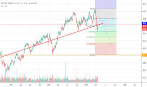 De000a0hn5c6) in realtime, charts und wichtige angaben wie news, umsätze, analysen, kennzahlen, unternehmensdaten. Dwni Aktienkurs Und Chart Xetr Dwni Tradingview