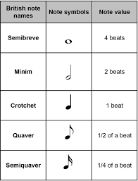 Musical instruments names with names and pictures. Mrsharlowmusic On Twitter Sjps Portsmouth Happy Monday This Week We Re Going To Look At Musical Notation Ways To Write Down Music So Players Know What They Have To Do To Perform A Piece