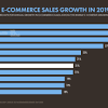 This post is part of our ecommerce stats series. Https Encrypted Tbn0 Gstatic Com Images Q Tbn And9gcqmw3si68umwsnwdeopcdpw8lmdeeq1np9tn68yky7djj5rjv9n Usqp Cau