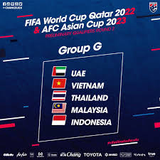 Majority of asia's world cup qualifiers postponed until june. Unbelievable 4 Asean Teams In The Same Group For World Cup 2022 Second Qualification