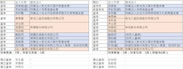 Check spelling or type a new query. å…§å¹•è§£æž å¥¹ä¸æŽ¥ç­ å³å®¶æœƒåž®æŽ‰ æ–°å…‰äºŒå…¬ä¸»æ‰›4å…†é‡'æŽ§å¸åœ‹ å¤©ä¸‹é›œèªŒ