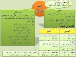 Pin By Soso On فوائد صرفية In 2020 Map Albi Map Screenshot