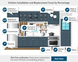 2020 kitchen remodel cost, average cost